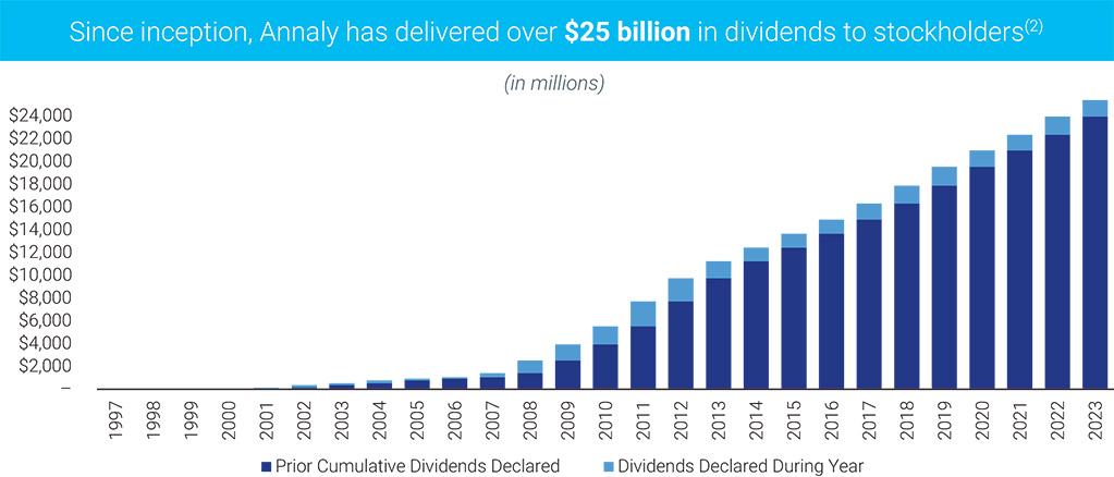 [MISSING IMAGE: lc_divident-pn.jpg]