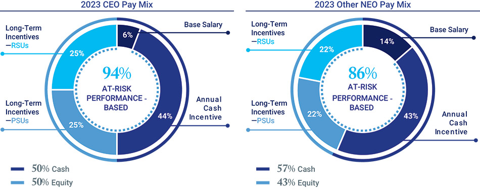 [MISSING IMAGE: pc_2022paymix-pn.jpg]