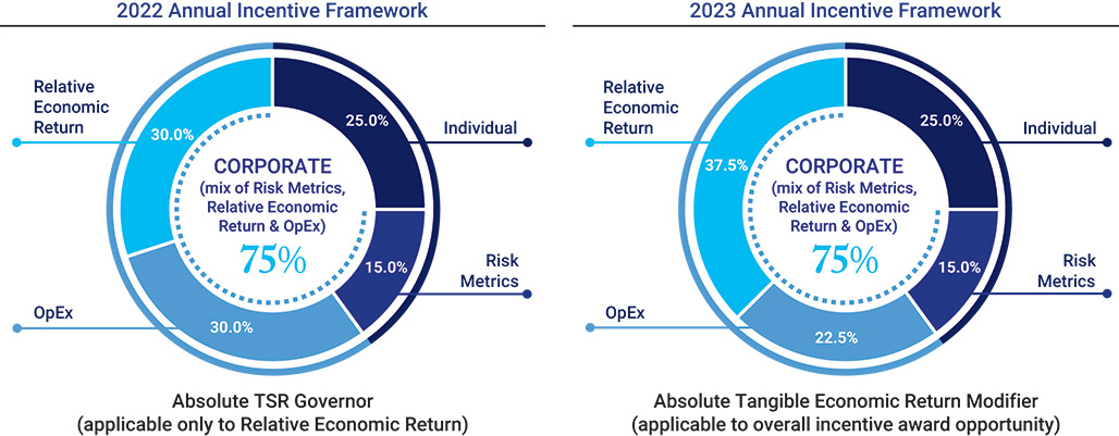 [MISSING IMAGE: pc_2024annualincentive-pn.jpg]