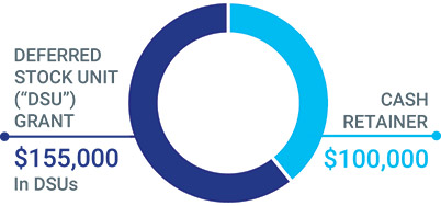 [MISSING IMAGE: pc_annualnonemployee-pn.jpg]