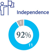 [MISSING IMAGE: pc_independenceofdirect-pn.jpg]