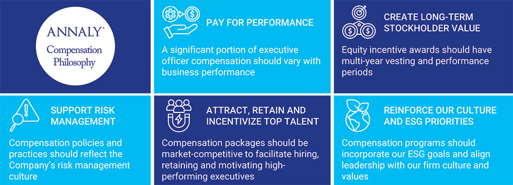 [MISSING IMAGE: tbl_annaly-pn.jpg]