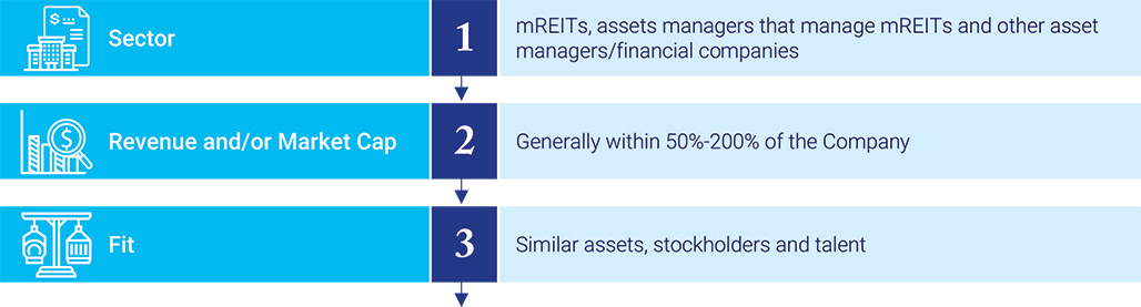 [MISSING IMAGE: tbl_sector-pn.jpg]