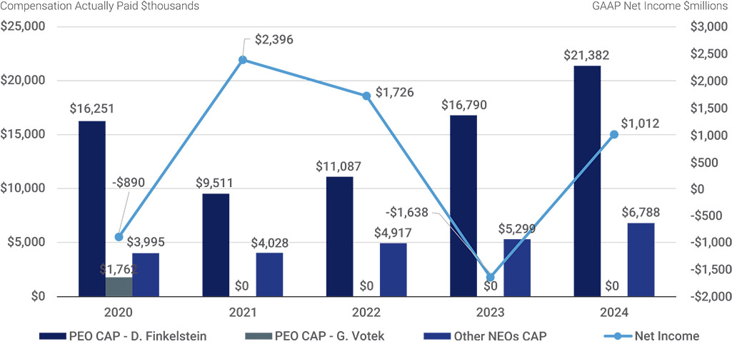 [MISSING IMAGE: bc_capvsnetincome-pn.jpg]