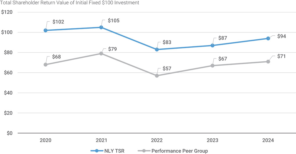 [MISSING IMAGE: lc_nlytsrpeergroup-pn.jpg]