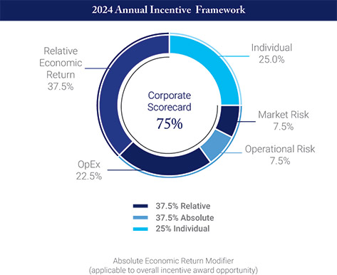 [MISSING IMAGE: pc_2024annualincentive-pn.jpg]
