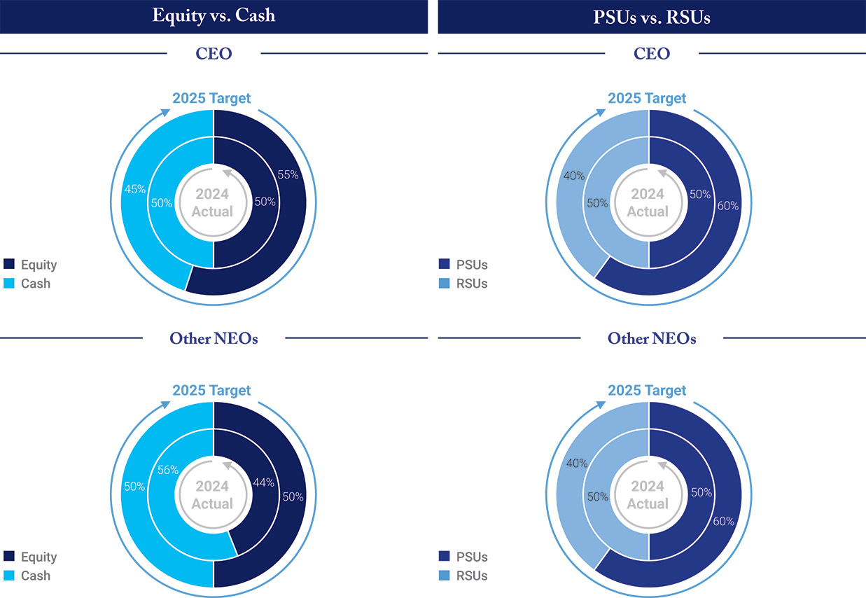 [MISSING IMAGE: pc_ceoequity-pn.jpg]