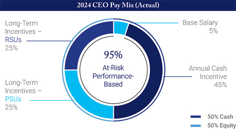 [MISSING IMAGE: pc_ceomix-pn.jpg]