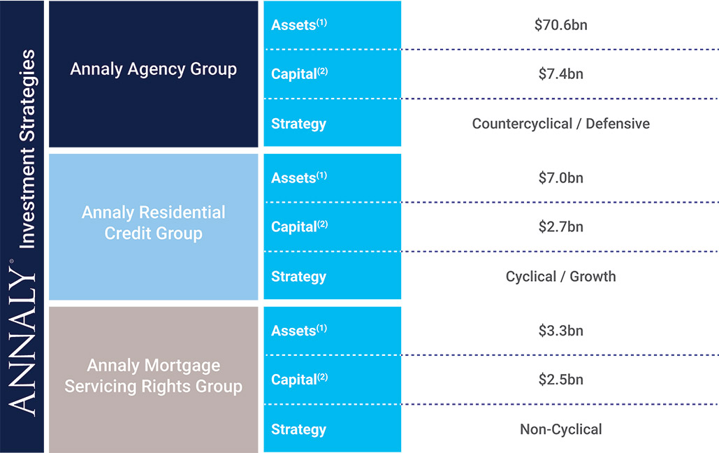 [MISSING IMAGE: tb_investmentstrat-pn.jpg]