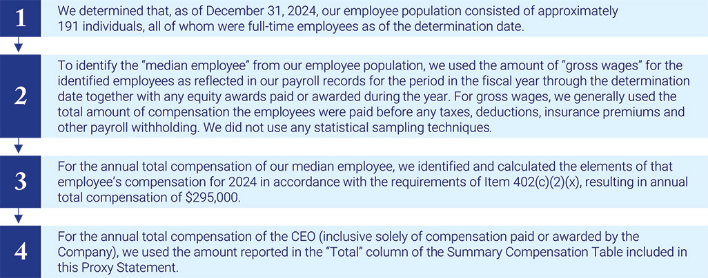 [MISSING IMAGE: tbl_ceopayratio-pn.jpg]