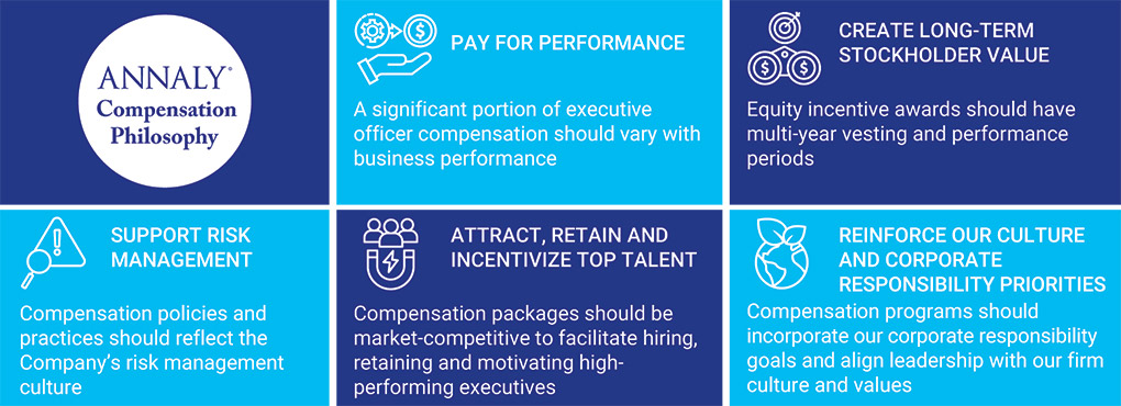 [MISSING IMAGE: tbl_payperform-pn.jpg]