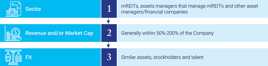 [MISSING IMAGE: tbl_sector-pn.jpg]