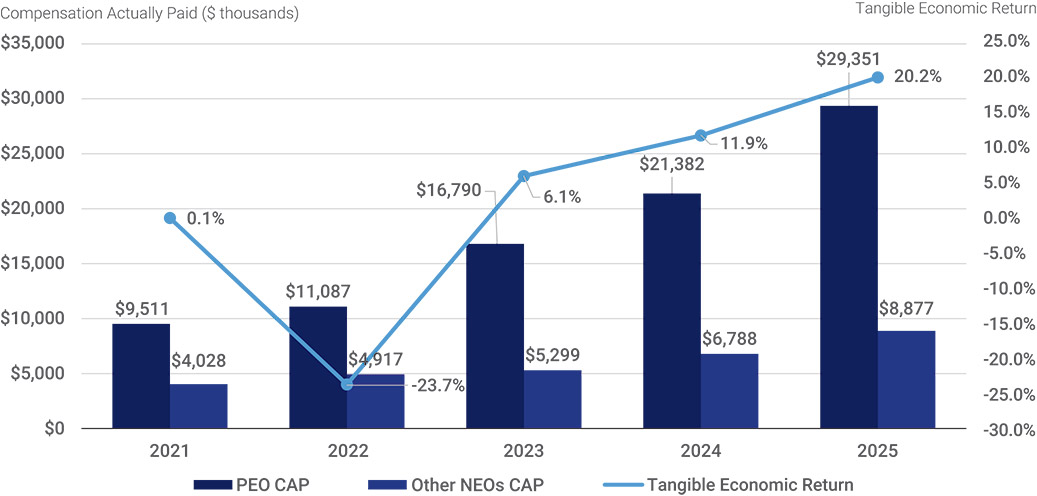[MISSING IMAGE: bc_capvstangibleeconomic-pn.jpg]