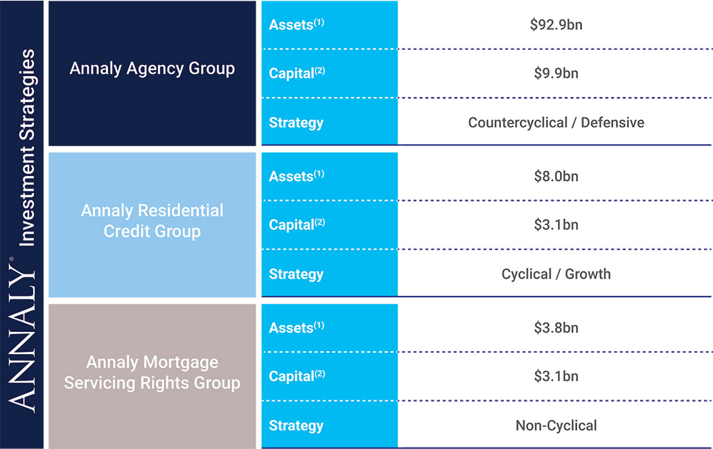 [MISSING IMAGE: tb_investmentstrat-pn.jpg]