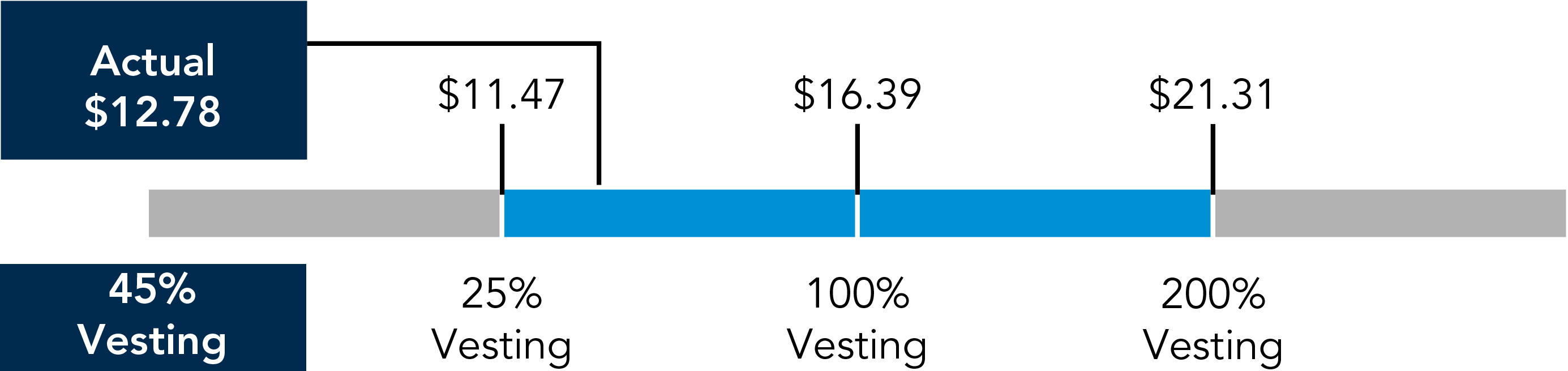 03_CHRW_PXY_2026_Dilutive EPS.jpg