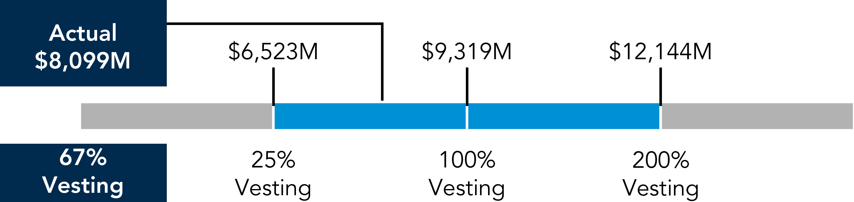 03_CHRW_PXY_2026_Gross Profit.jpg