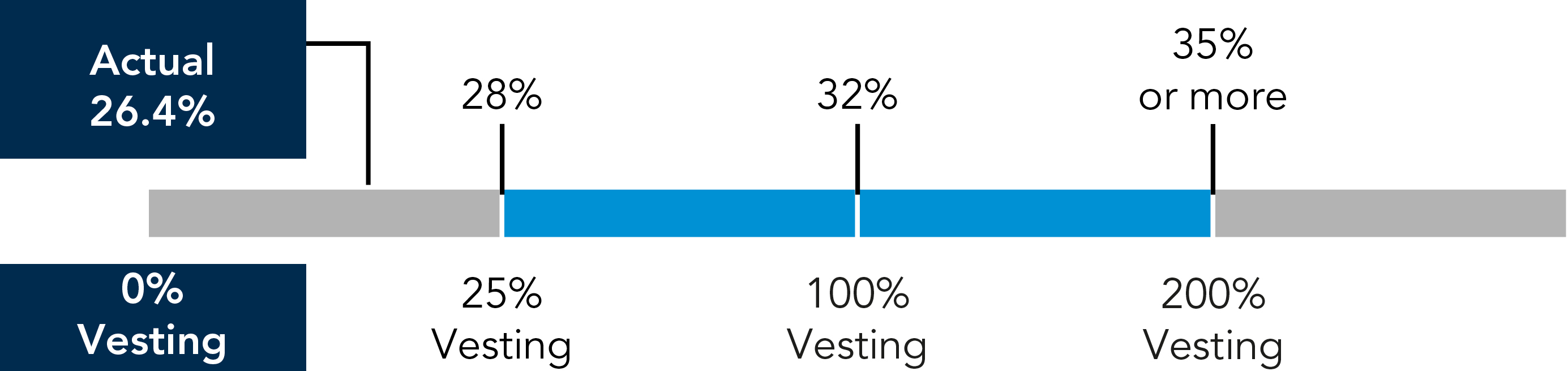 03_CHRW_PXY_2026_Operating Margin.jpg