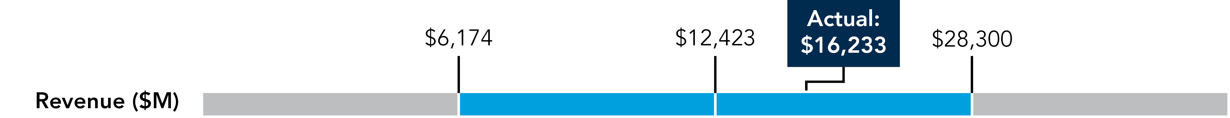 03_CHRW_PXY_2026_Peer Revenue.jpg