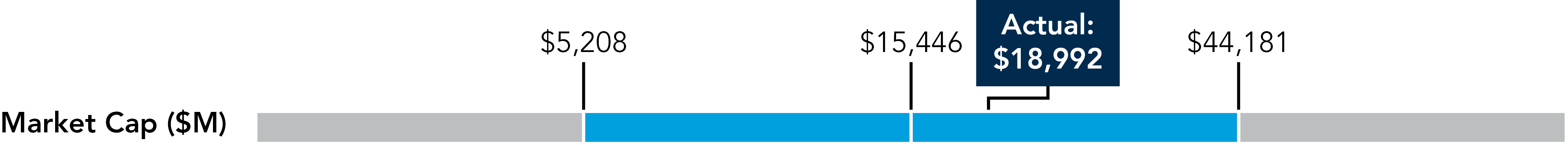 03_CHRW_PXY_2026_Peer Market Cap.jpg