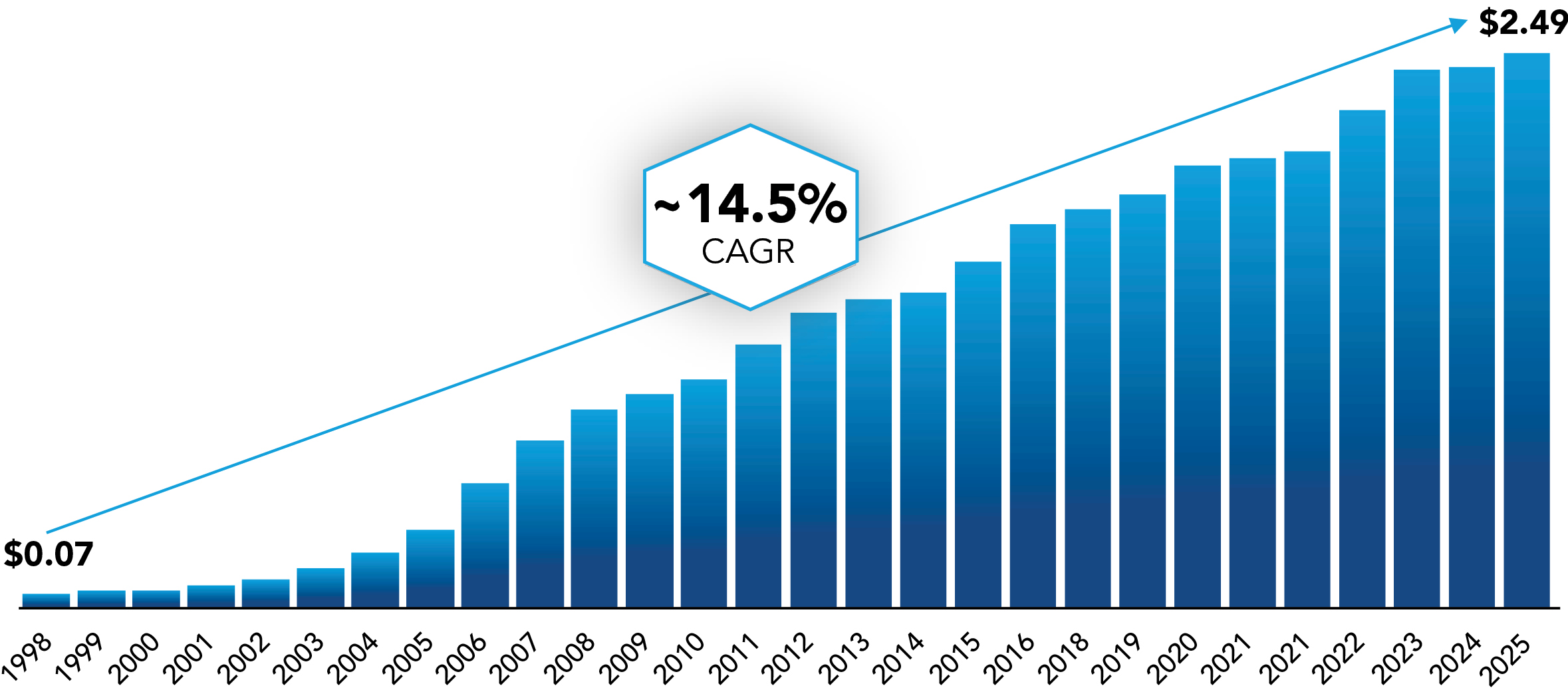 03_PRO014741_About_Dividends Per Share.jpg