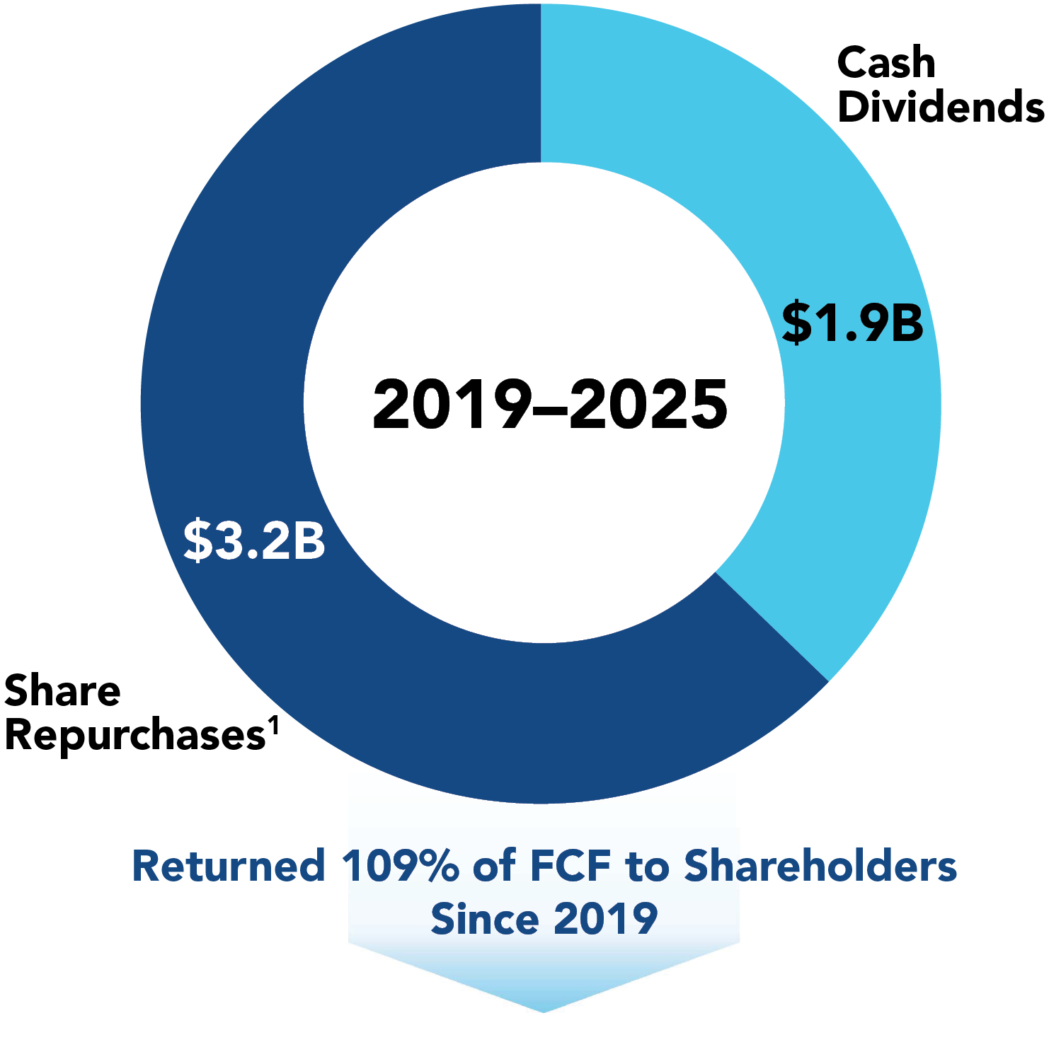 03_PRO014741_About_Cumulative Capital Returned.jpg