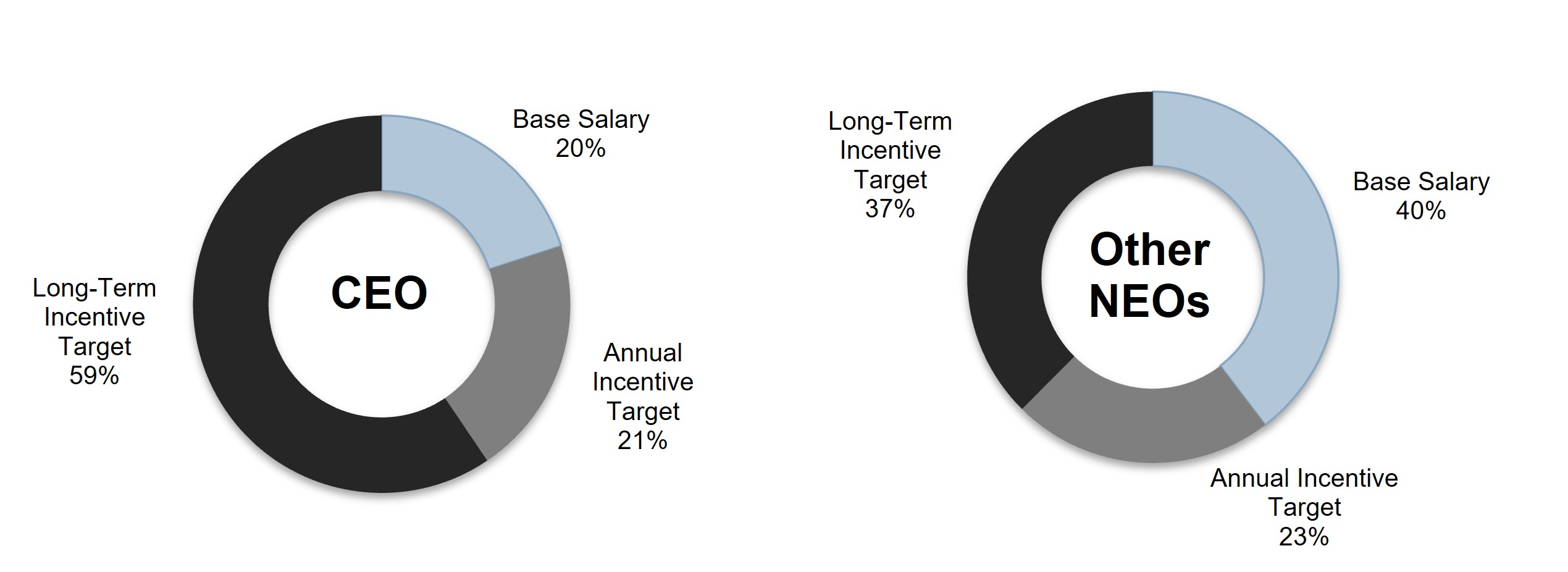 Total Target Compensation.jpg