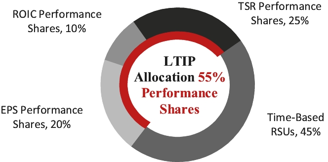 LTIP.jpg
