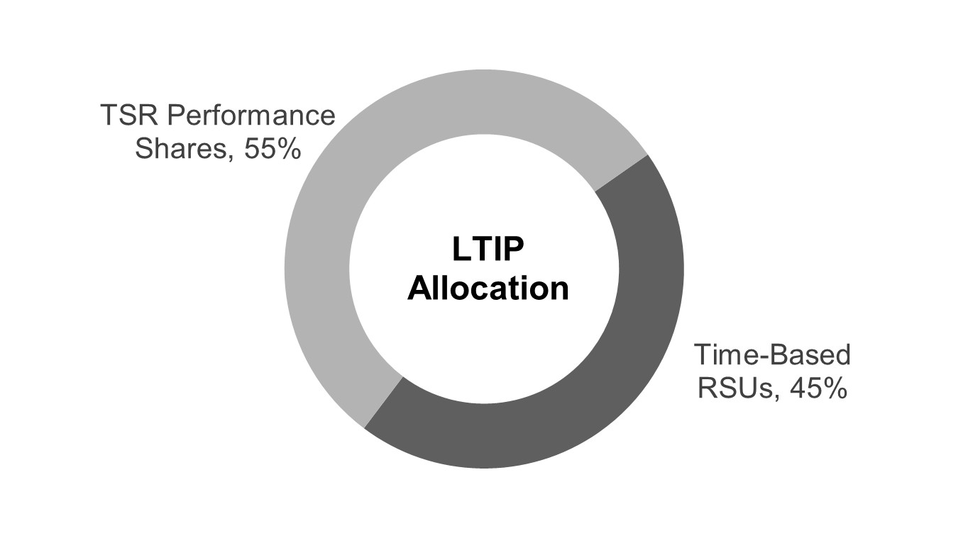 Equity Pay Mix.jpg