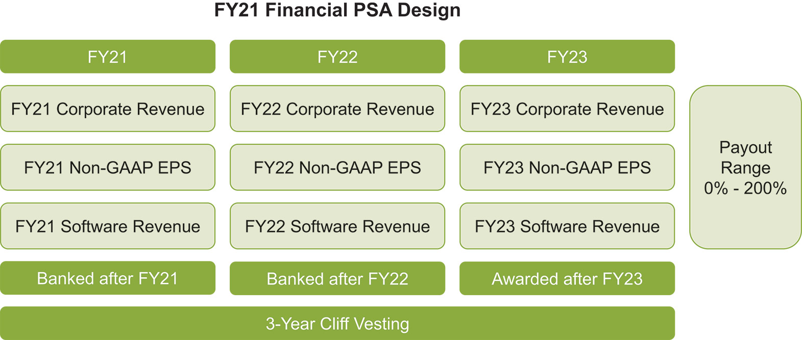 [MISSING IMAGE: fc_21financial-pn.jpg]