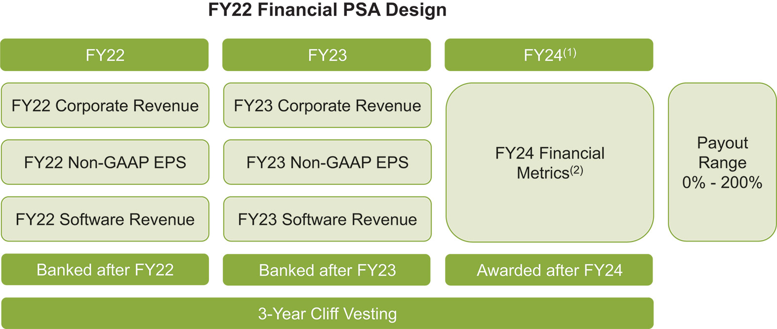 [MISSING IMAGE: fc_22financial-pn.jpg]