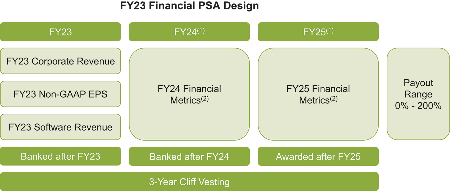 [MISSING IMAGE: fc_23financial-pn.jpg]