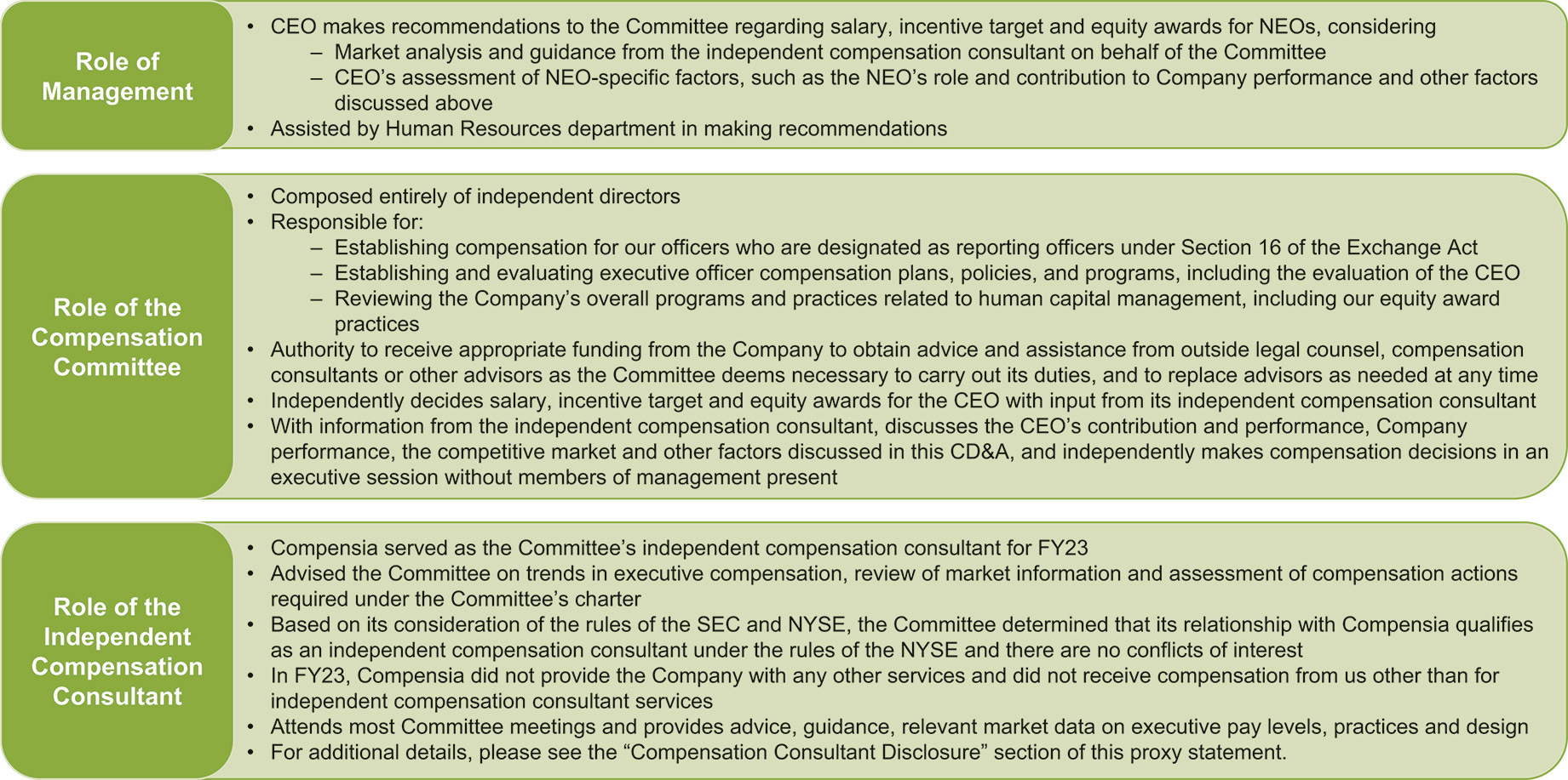 [MISSING IMAGE: fc_role-pn.jpg]