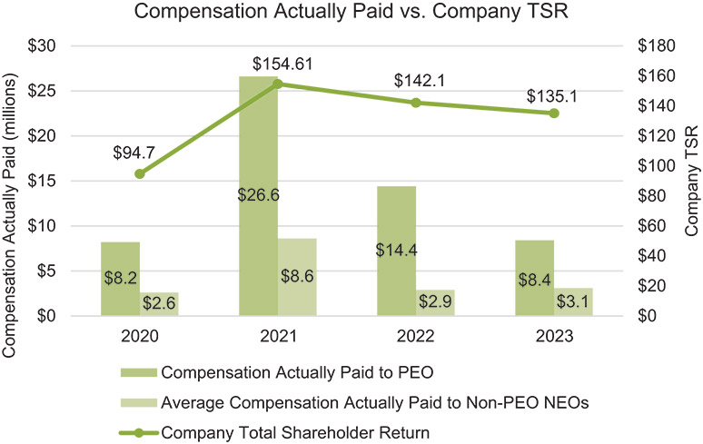 [MISSING IMAGE: lc_compactpaid-pn.jpg]