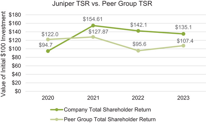 [MISSING IMAGE: lc_juniper-pn.jpg]