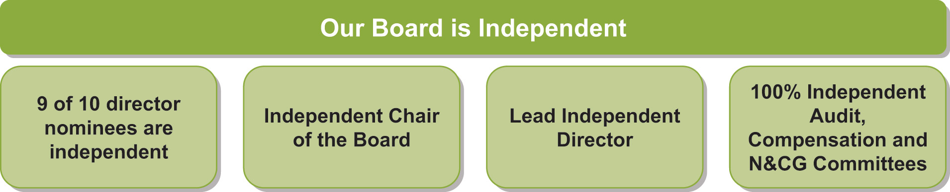 [MISSING IMAGE: tbl_independent-pn.jpg]