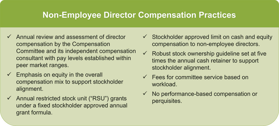 [MISSING IMAGE: tbl_nonemployee-pn.jpg]