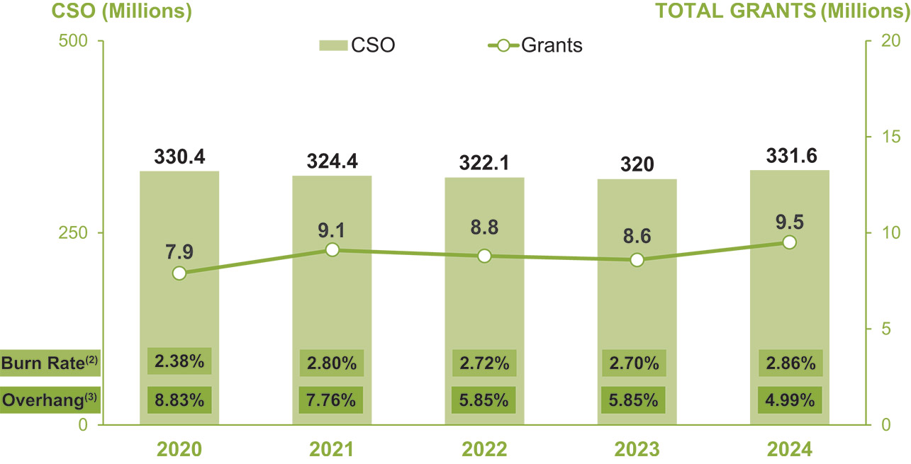 [MISSING IMAGE: bc_million-pn.jpg]