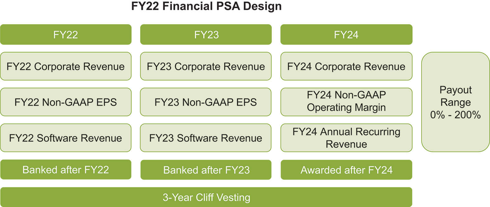 [MISSING IMAGE: fc_22financial-pn.jpg]