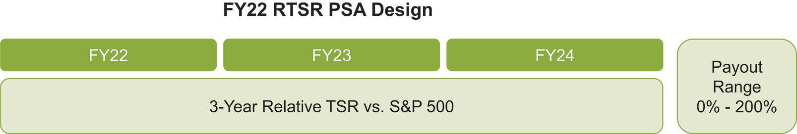 [MISSING IMAGE: fc_22rtsr-pn.jpg]