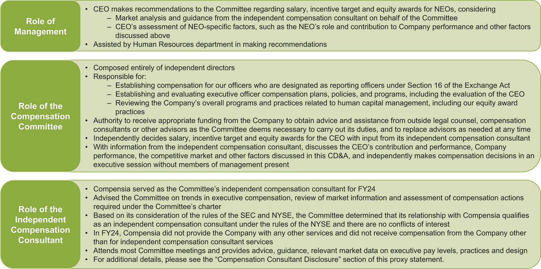 [MISSING IMAGE: fc_role-pn.jpg]