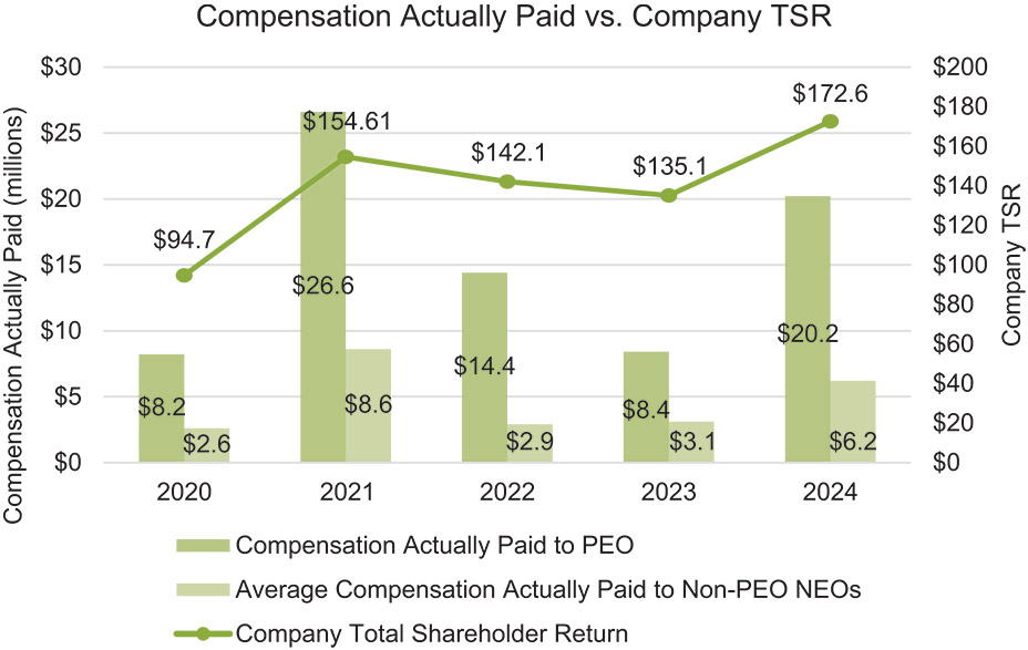 [MISSING IMAGE: lc_compactpaid-pn.jpg]