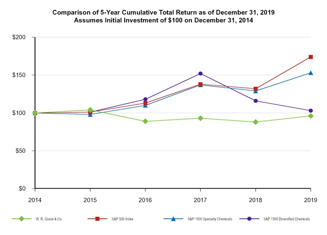 chart-28c0dfd6aba85b5cbf5a01.jpg