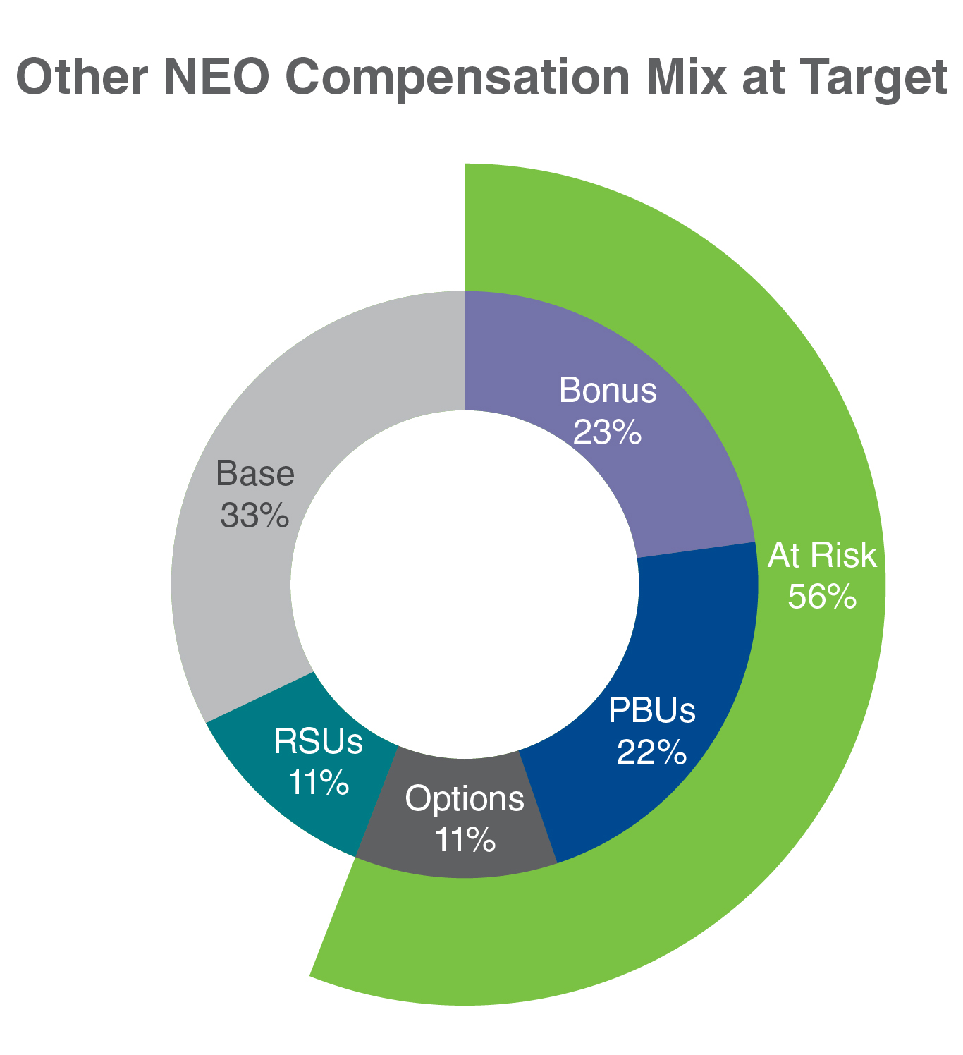 compensationmixpiecharts-1b.jpg