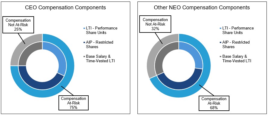 Compensation Components.jpg