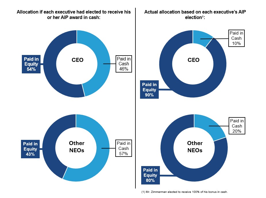 Allocation Chart.jpg