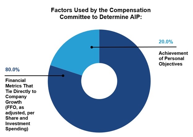 Factors Used Graph.jpg