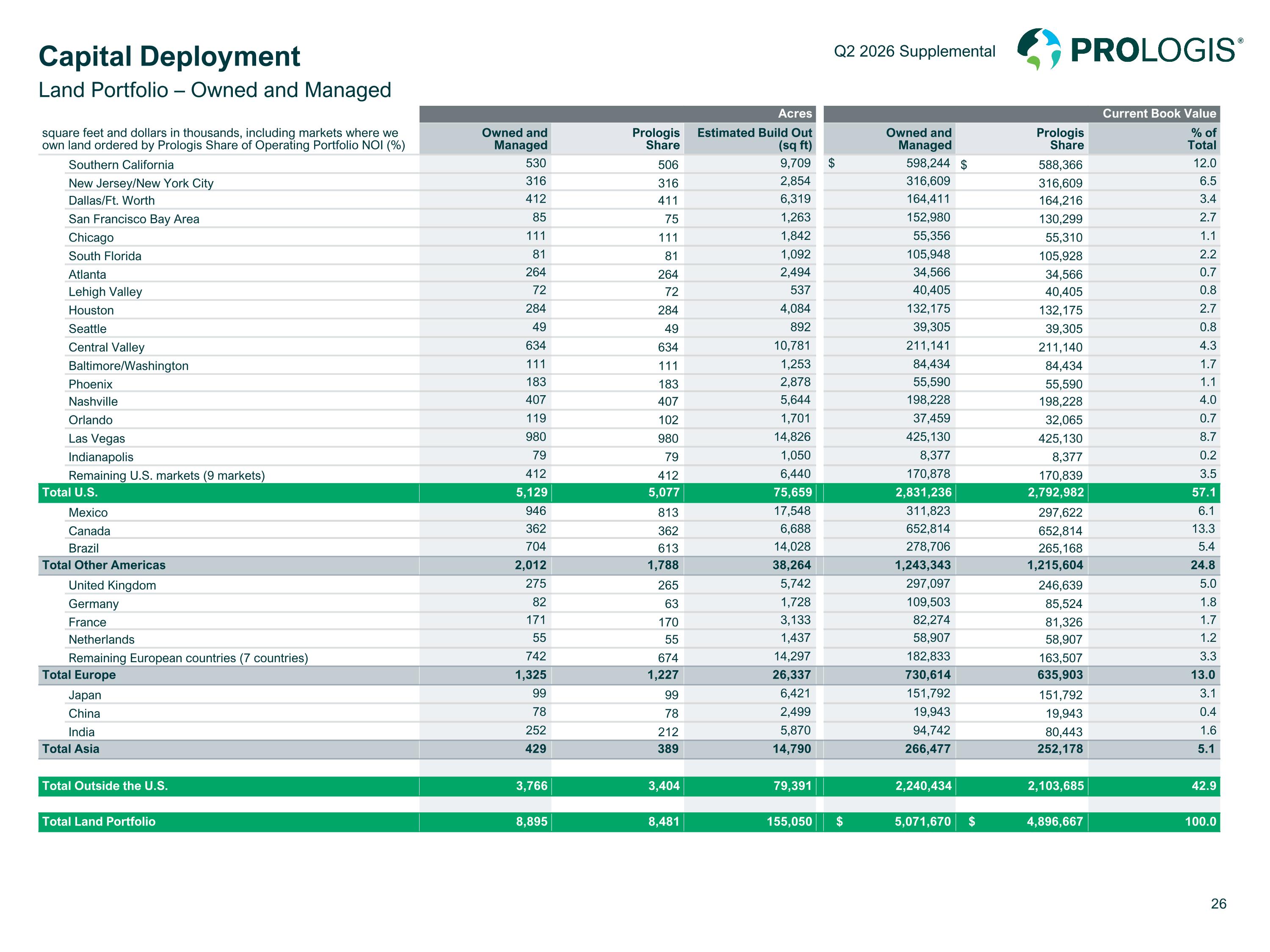 Slide 26