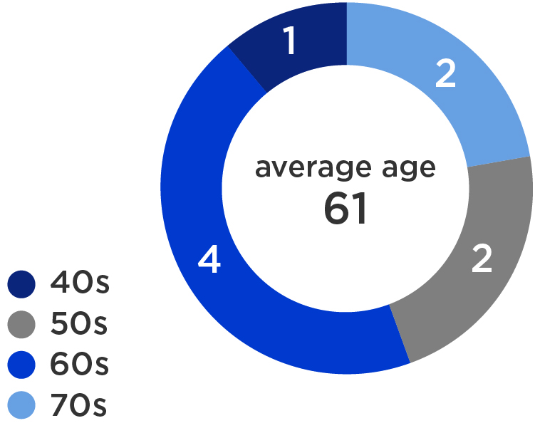 proxy graphs-2024_age.jpg
