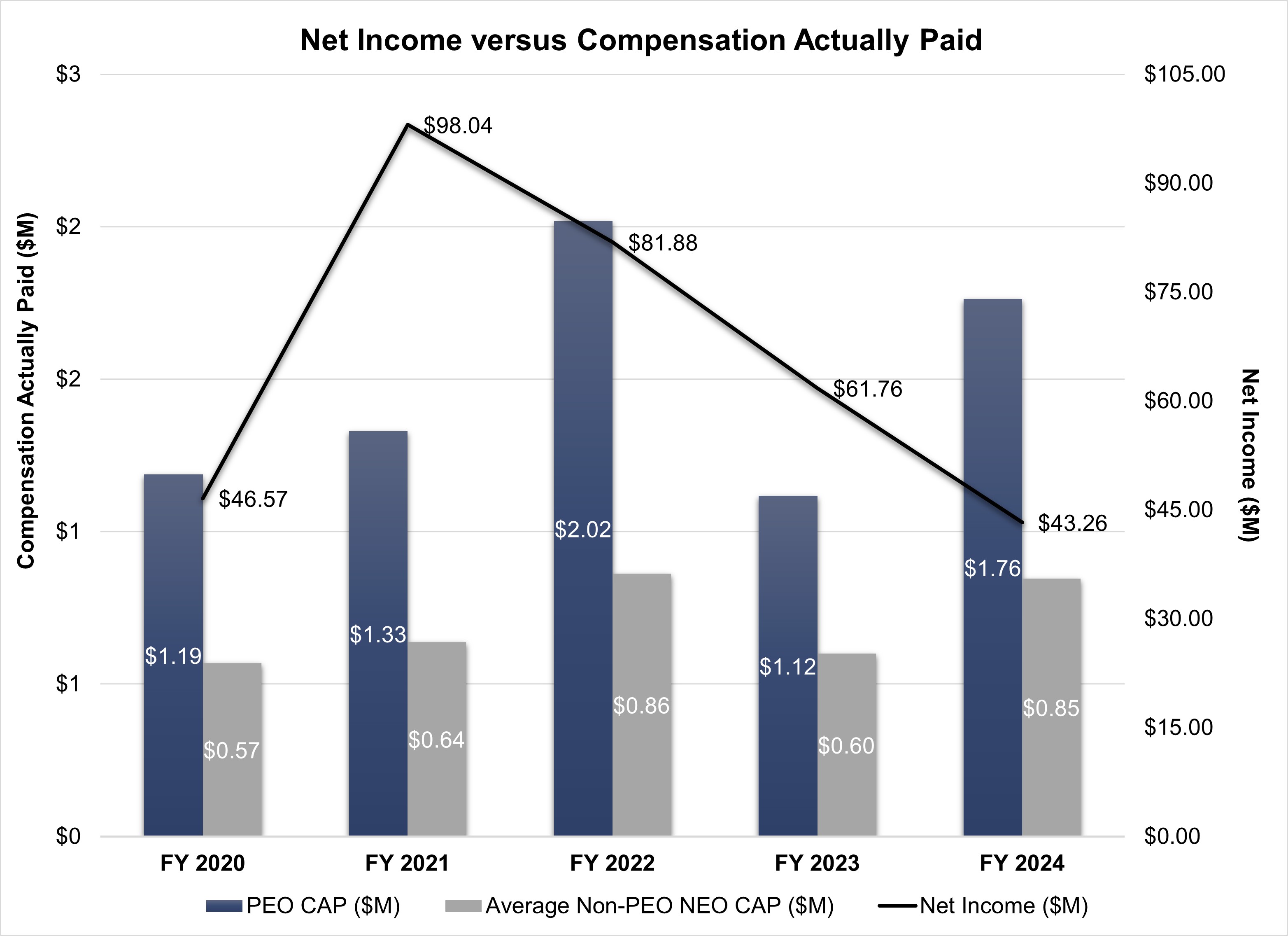 Net Income vs. CAP.jpg