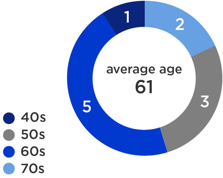 proxy graphs-2025_age.jpg